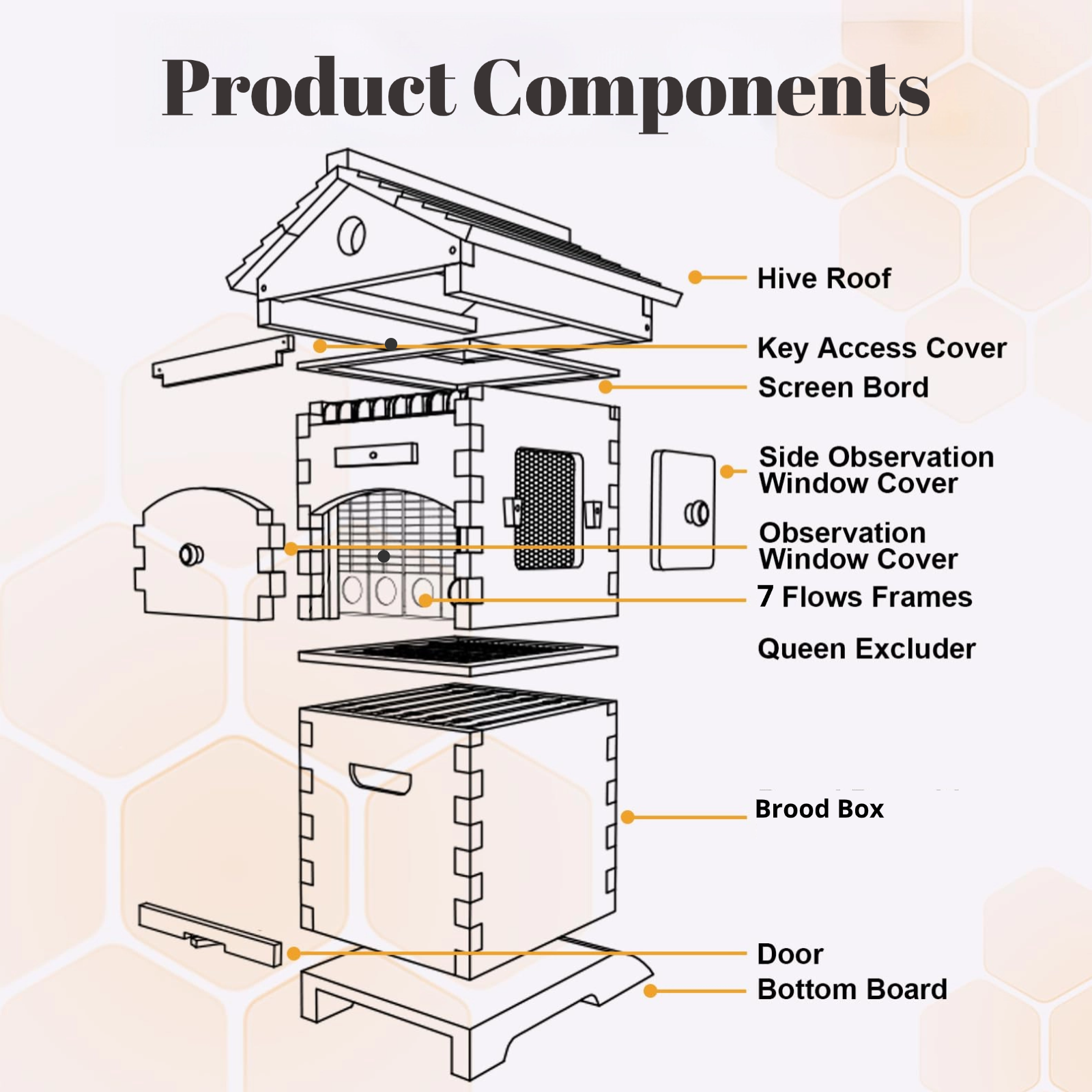 SkogHive 2+ Complete Automatic Flow Hive Kit - Premium Cedar Wood Beehive Set