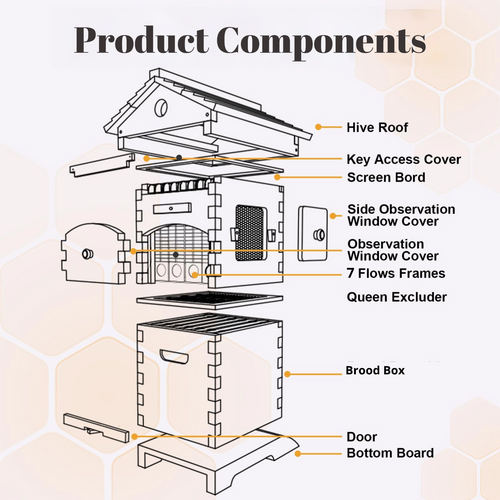 Flow Hive 2+ Complete Beehive Kit — Harvest Pure Honey on Tap, No Extraction Equipment Needed