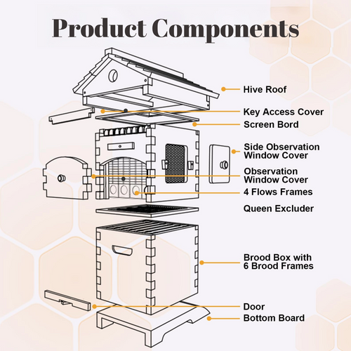 SkogHive Small Automatic Flow Bee Hive with Honey Spout – 6 Frame Cedar Beekeeping Starter Kit for Beginners & Backyard Use