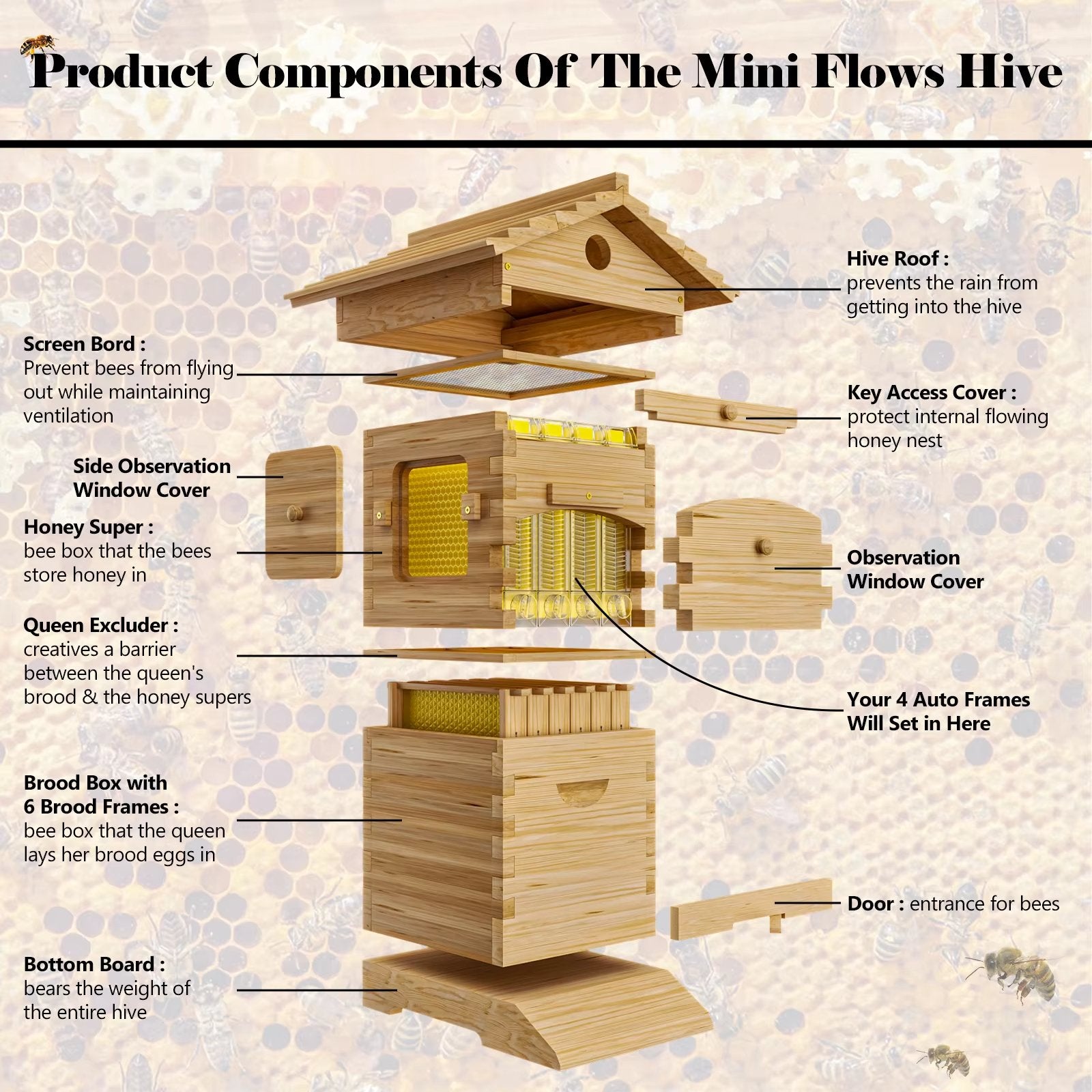 ApiaryPro Flow Hive Internal Structure – 6 Frame Automatic Beehive Design Diagram